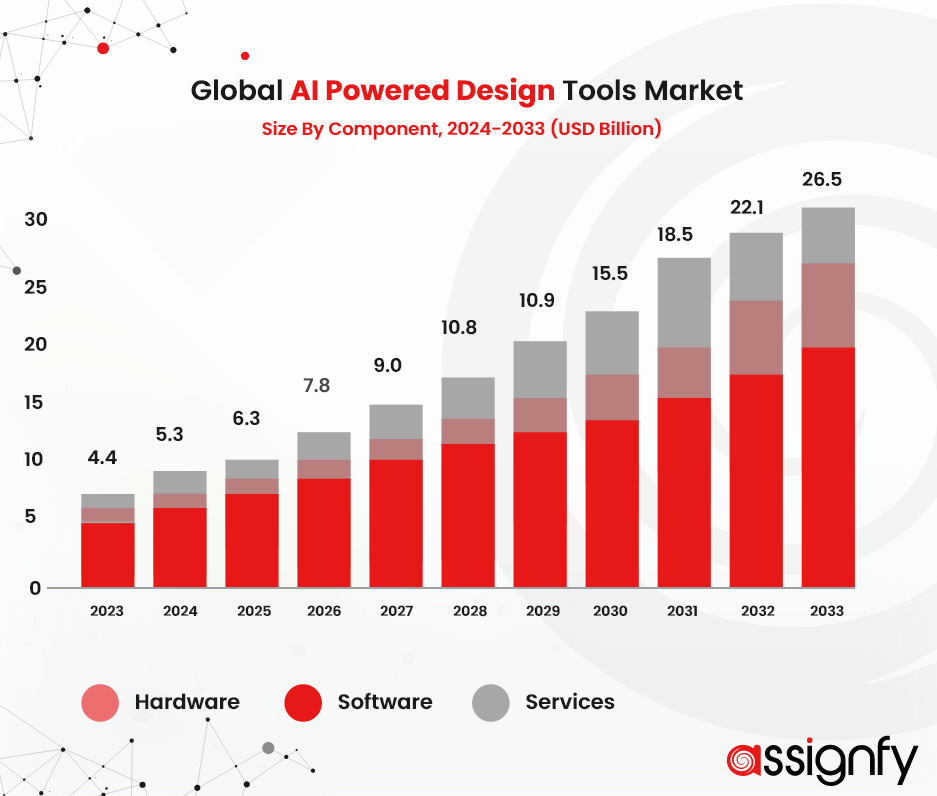 Global-AI-Powered-Design-Tools-Market